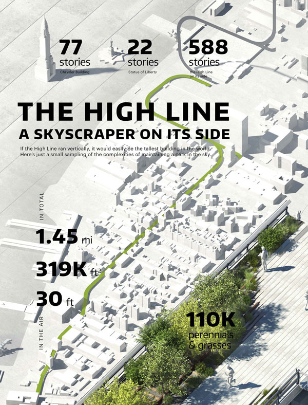 Big Data, Anton Egorov, High Line Magazine, Fall 2016
