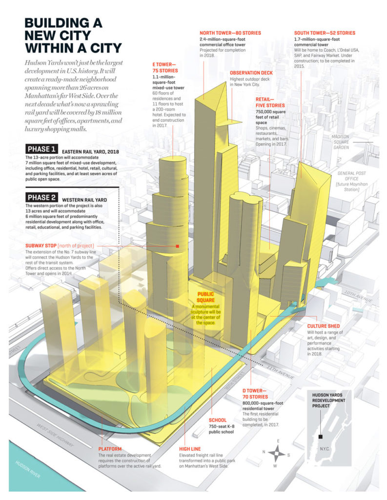 Transparent 3D rendering of real estate development near the High Line: Building a New City Within a City, Nicholas Rapp, Fortune Magazine, August, 2003